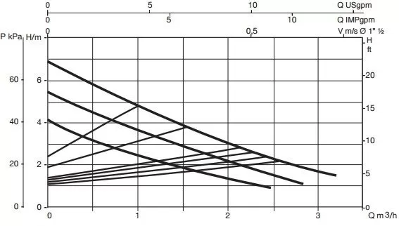 Насос DAB EVOSTA 2 40-70/180