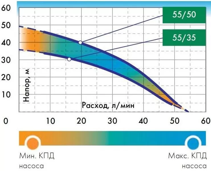 ДЖИЛЕКС ВОДОМЕТ 55/50 М ДЖИЛЕКС ВОДОМЕТ 55/50 М