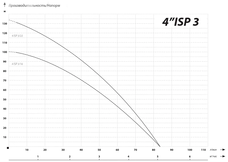 IBO 4ISP 3/16 (380В) IBO 4ISP 3/16 (380В)