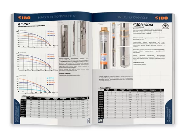 Скважинные насосы IBO гарантия 2 года!