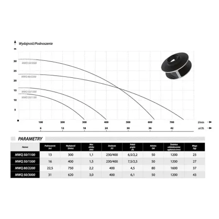 Фекальный насос IBO MWQ 50/1100 (230В)