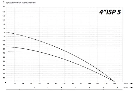 IBO 4ISP(m) 5/14 IBO 4ISP(m) 5/14