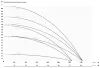IBO 6ISP 46/10 (380В) IBO 6ISP 46/10 (380В)