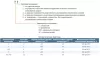 Электродвигатель с фазным ротором ENERAL 5АНК400LA12