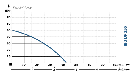IBO DP 355 24л