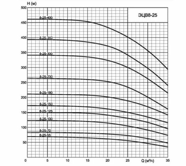 ЭЦВ 8-25-180н НРК