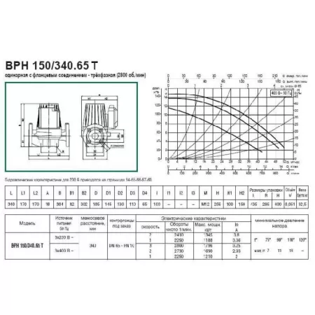 Циркуляционный насос DAB BPH 150/340.65T
