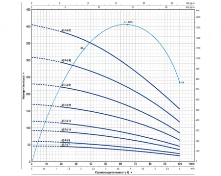 Pedrollo 4SR4m/18-P с QEM 200