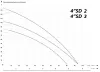 IBO 4SD(m) 2/12 IBO 4SD(m) 2/12