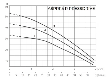 Espa ASPRI15 R 5M PRESSDRIVE Espa ASPRI15 R 5M PRESSDRIVE