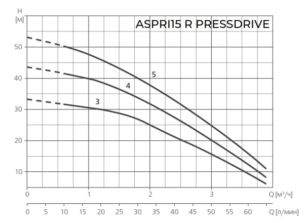 Espa ASPRI15 R 5M PRESSDRIVE Espa ASPRI15 R 5M PRESSDRIVE