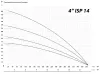 IBO 4ISP 14/13 (380В) IBO 4ISP 14/13 (380В)