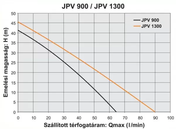 Насос Elpumps JPV 1300 INOX