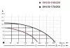 Циркуляционный насос IBO OHI 50-170/250