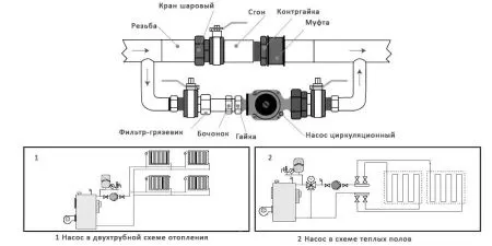 Циркуляционный насос JEMIX WRM-32/6-180