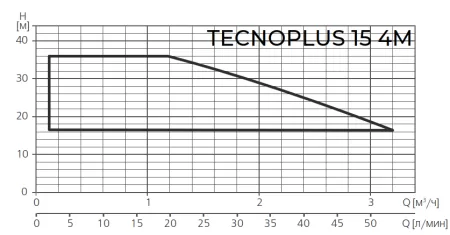 ESPA TECNOPLUS 15 4M ESPA TECNOPLUS 15 4M