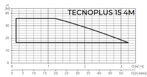 ESPA TECNOPLUS 15 4M ESPA TECNOPLUS 15 4M