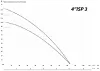IBO 4ISP 3/22 (380В) IBO 4ISP 3/22 (380В)