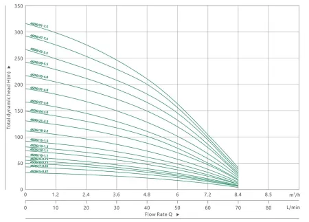MAXPUMP 4SDM 6/24 380В (Набор)