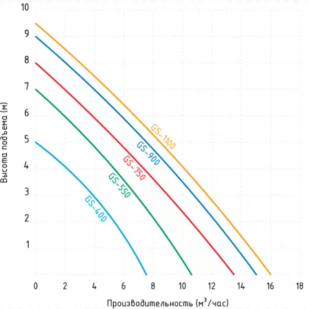 Дренажный насос Jemix GS 400