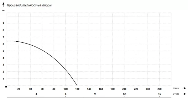 Насос Jemix GP 400