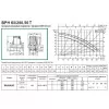 Циркуляционный насос DAB BPH 60/280.50T