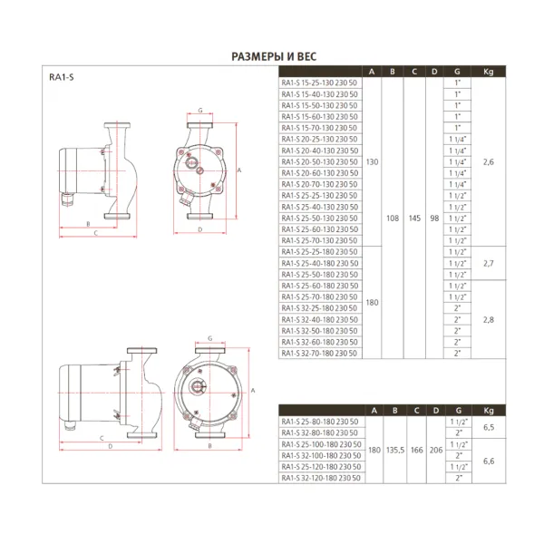 Циркуляционный насос Espa RA1-S 20-40-130 Циркуляционный насос Espa RA1-S 20-40-130