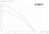 IBO 4ISP 3/16 (380В) IBO 4ISP 3/16 (380В)