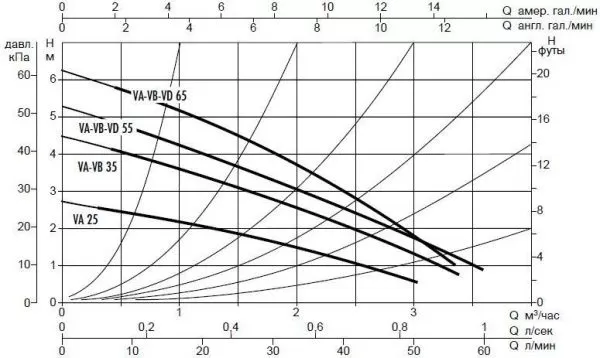 Насос DAB VA 35/180