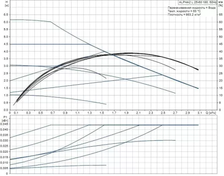 Циркуляционный насос Grundfos HEATMIX D25 ALPHA2 L 60