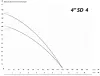 IBO 4SD 4/14 (380В) IBO 4SD 4/14 (380В)
