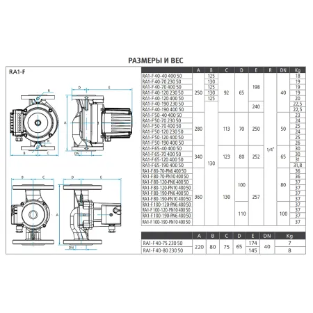 Циркуляционный насос Espa RA1-F 50-70 Циркуляционный насос Espa RA1-F 50-70