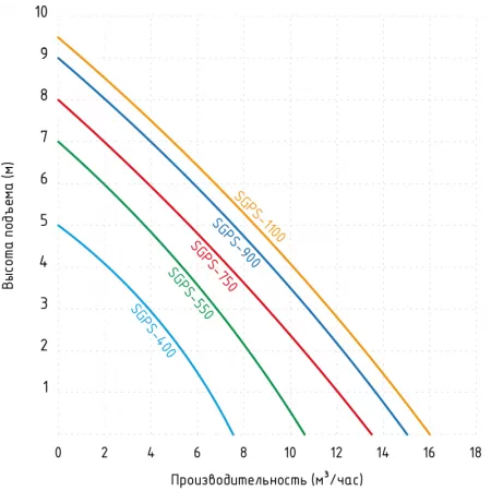 Фекальный насос Jemix SGPS 750