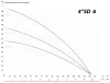 IBO 4SD 6/20 (380В) IBO 4SD 6/20 (380В)