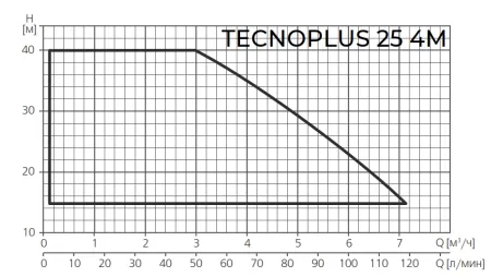ESPA TECNOPLUS 25 4M ESPA TECNOPLUS 25 4M