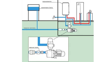 Поверхностный насос Pedrollo JDWM 2/30-4