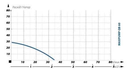 Поверхностный насос MAXPUMP QB 60
