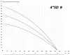 IBO 4SD 8/15 (380В) IBO 4SD 8/15 (380В)