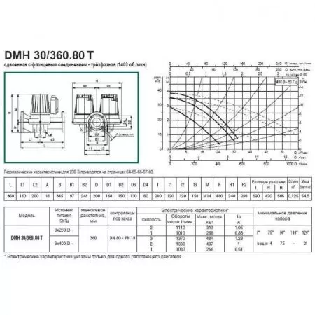 Циркуляционный насос DAB DMH 30/360.80 T