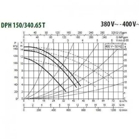 Циркуляционный насос DAB DPH 150/340.65 T