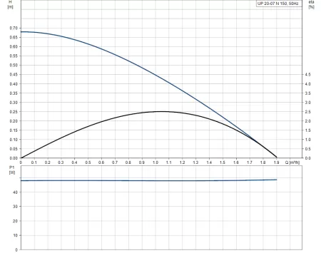 Циркуляционный насос Grundfos UP 20 - 07 N