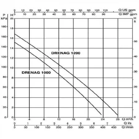 Дренажный насос DAB DRENAG 1200 T-NA