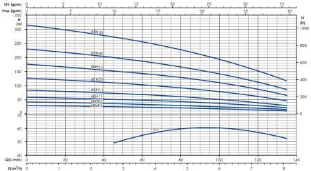Гидравлическая часть насоса IRCEM 6BH55