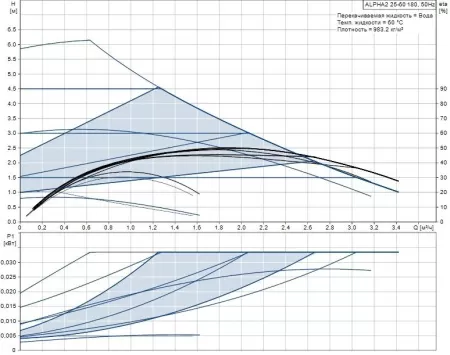 Циркуляционный насос Grundfos HEATMIX D25 ALPHA2 60