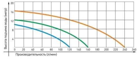 Циркуляционный насос Jemix WRF 50/12 Циркуляционный насос Jemix WRF 50/12