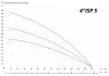 IBO 4ISP 5/20 (380В) IBO 4ISP 5/20 (380В)