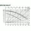 Циркуляционный насос DAB BPH 180/340.65T