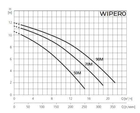 Насос для бассейн ESPA WIPER0 90M Насос для бассейн ESPA WIPER0 90M