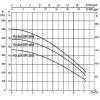 Колодезные насосы DAB PULSAR DRY 40/80 T-NA