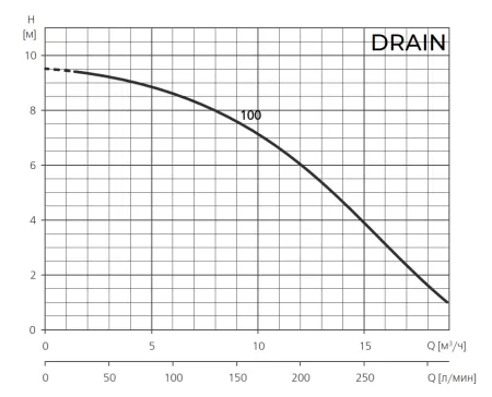 Дренажный насос ESPA DRAIN 100M A Дренажный насос ESPA DRAIN 100M A